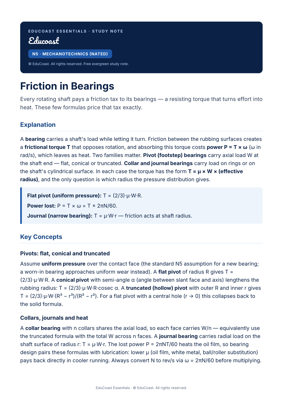 Friction In Bearings — N5 Mechanotechnics (Nated)