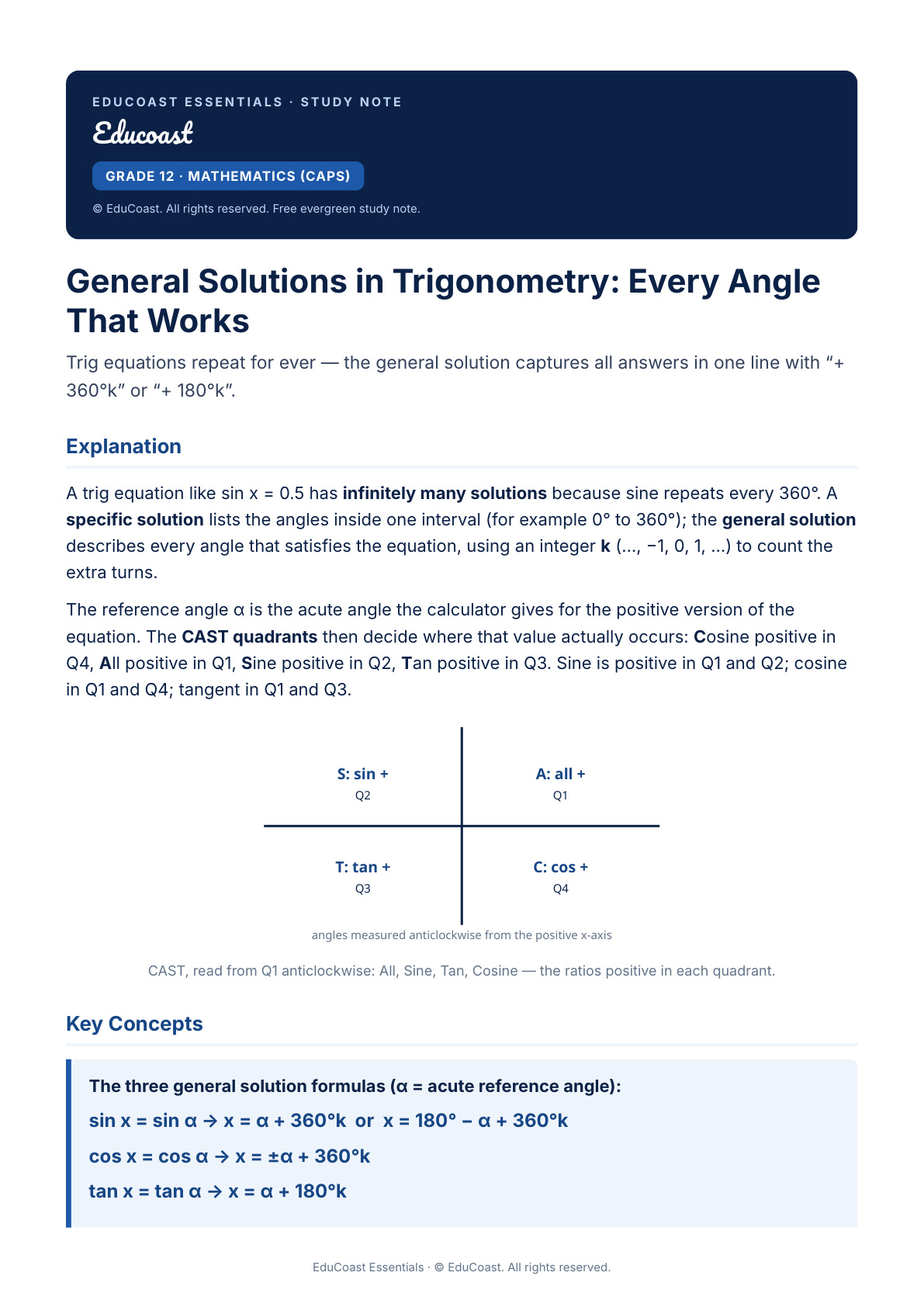 General Solutions In Trigonometry — Grade 12 Mathematics (Caps)
