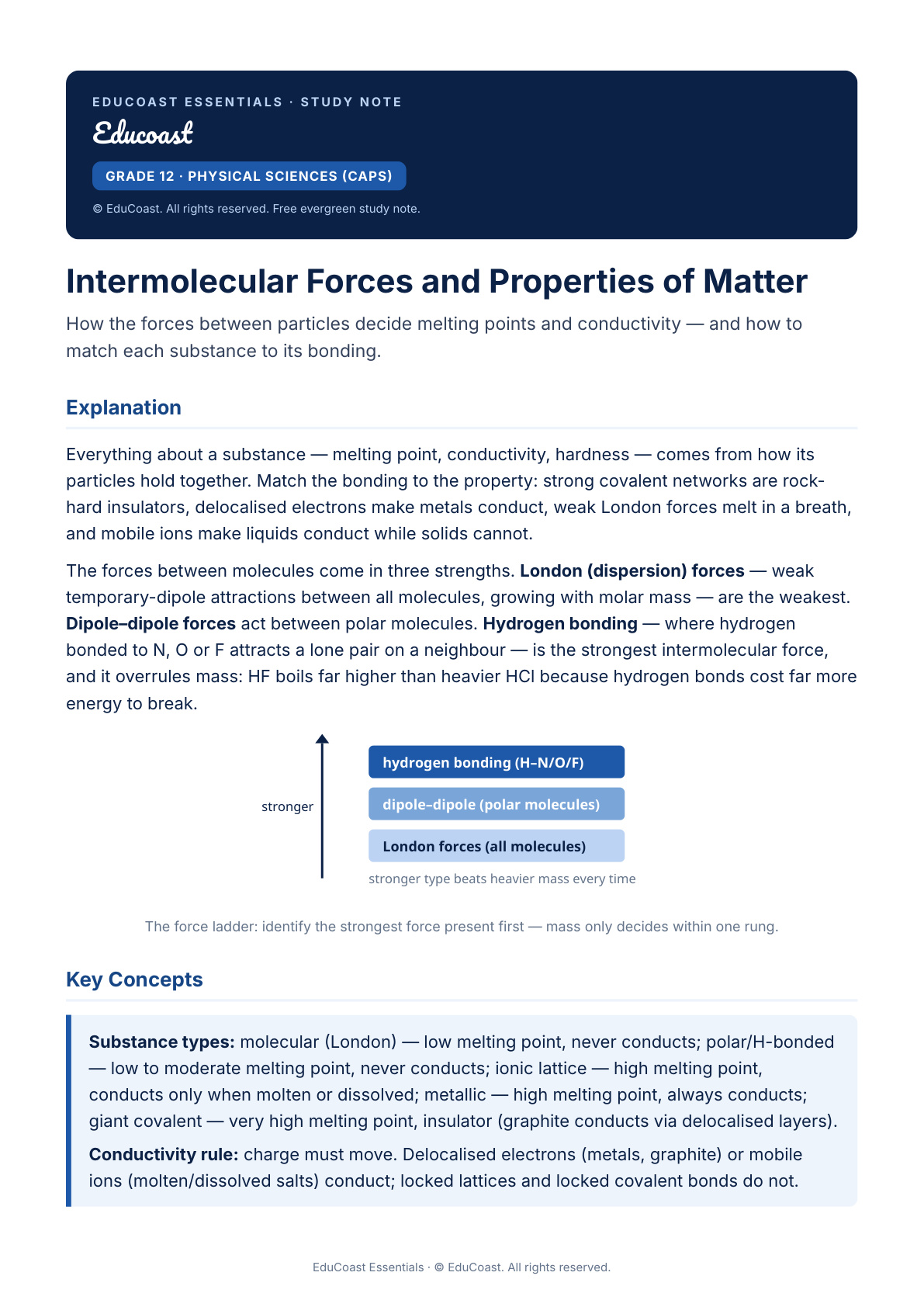 Intermolecular Forces — Grade 12 Physical Sciences (Caps)
