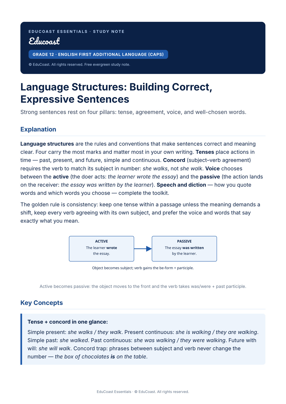 Language Structures — Grade 12 English First Additional Language (Caps)