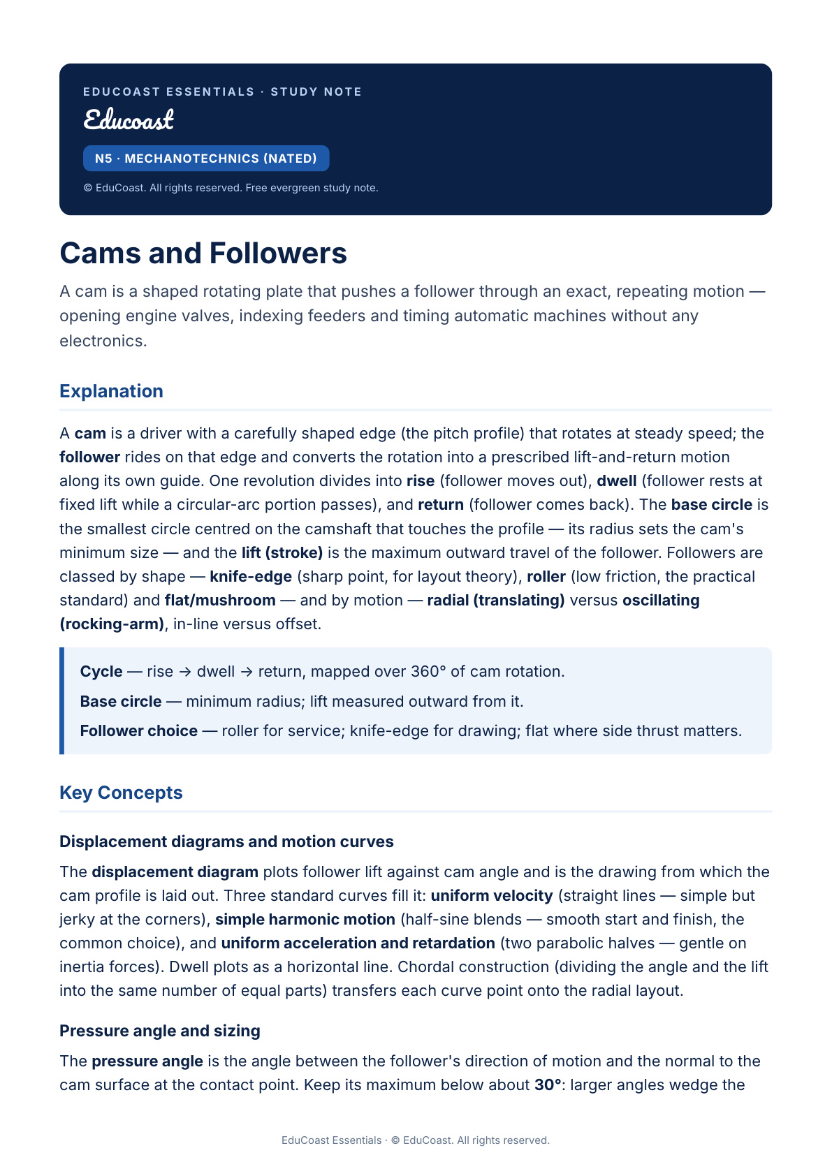 Cams And Followers — N5 Mechanotechnics (Nated)