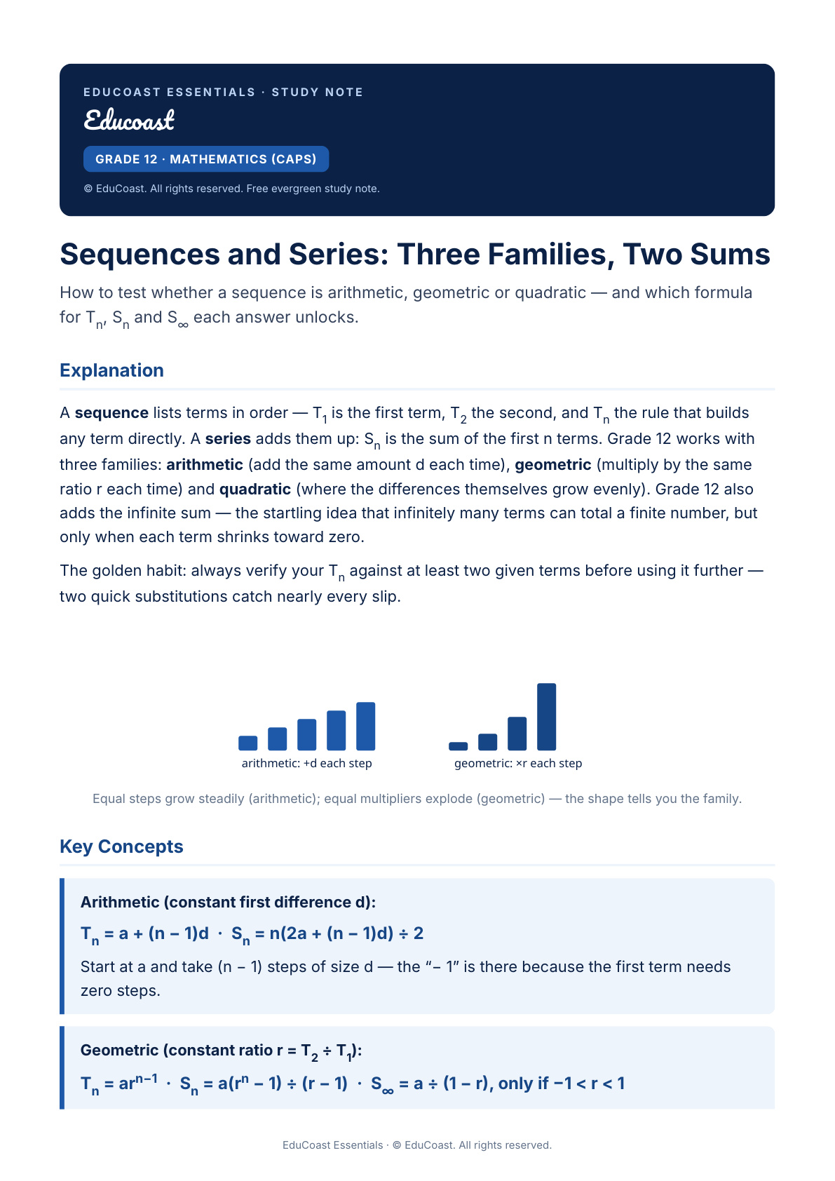 Sequences And Series — Grade 12 Mathematics (Caps)