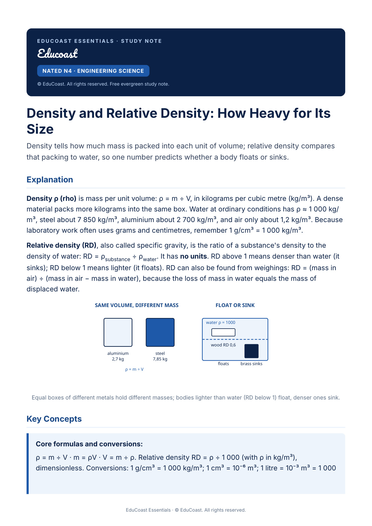 Density And Relative Density — N4 Engineering Science (Nated)