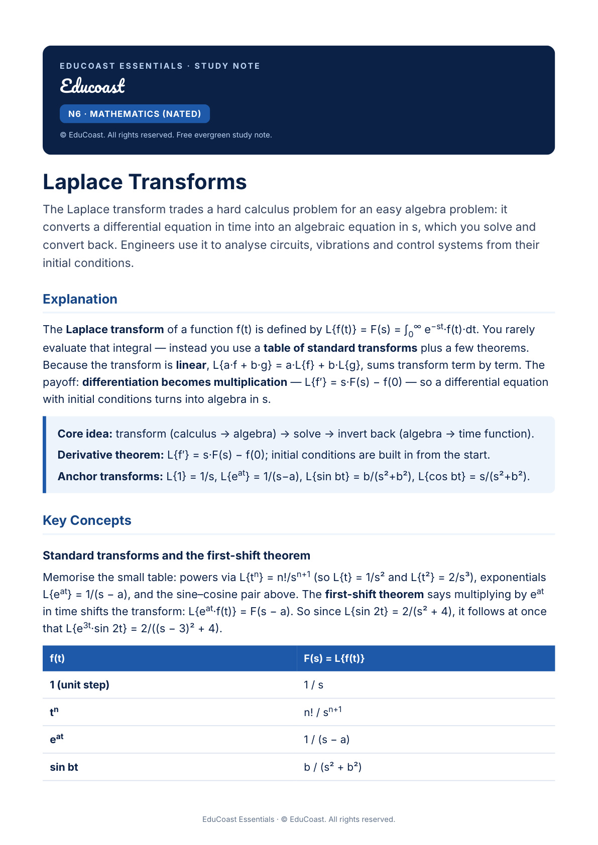 Laplace Transforms — N6 Mathematics (Nated)