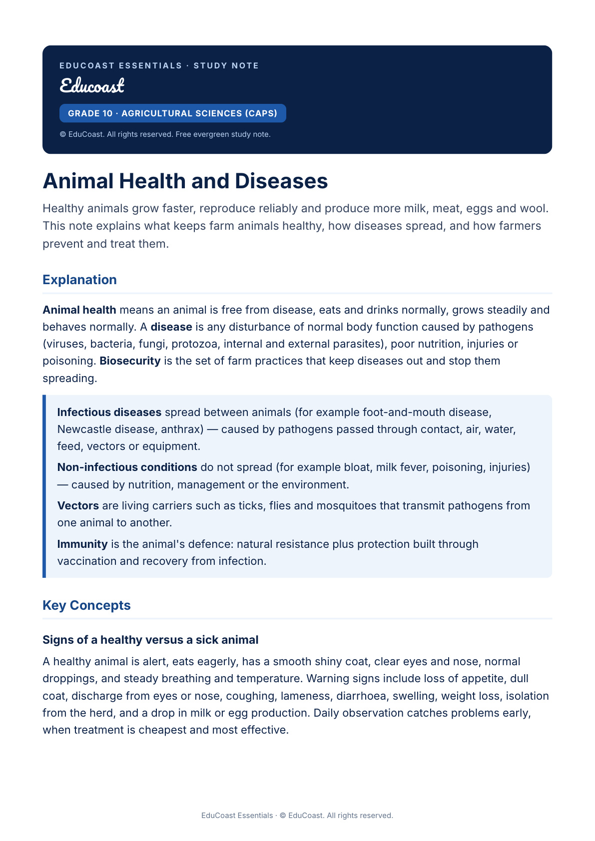 Animal Health — Grade 10 Agricultural Sciences (CAPS)