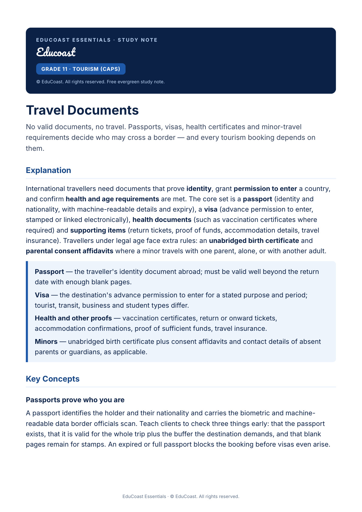 Travel Documents — Grade 11 Tourism (CAPS)