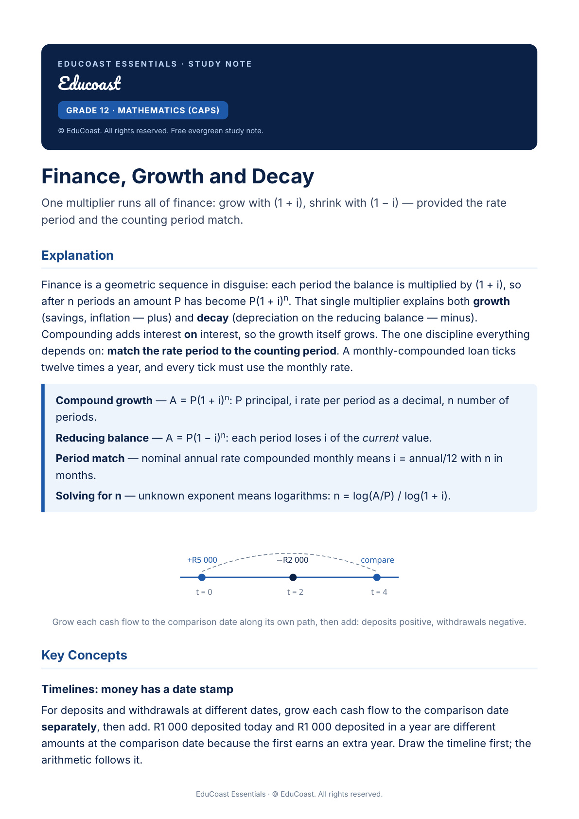 Finance, Growth And Decay — Grade 12 Mathematics (Caps)