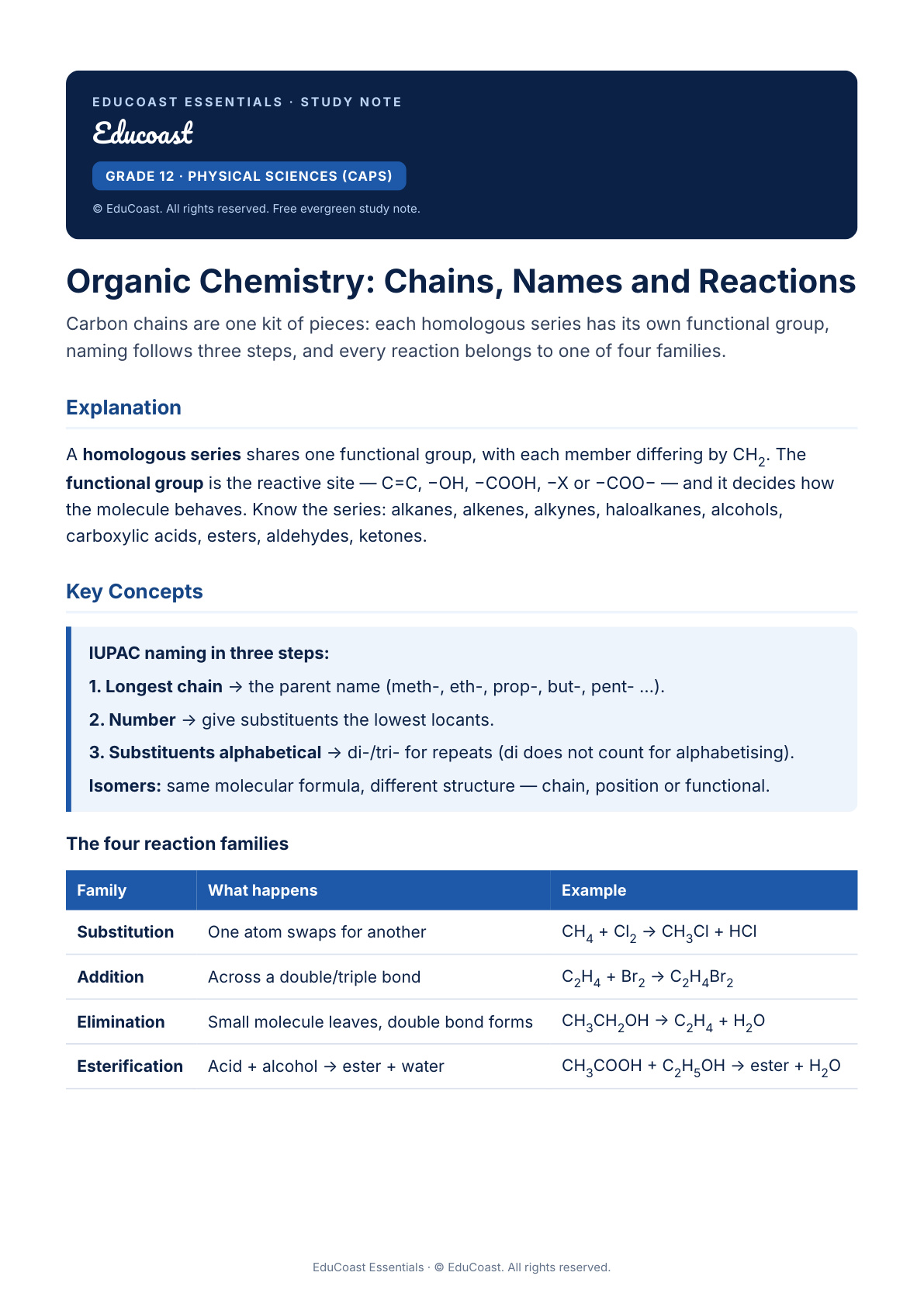 Organic Chemistry — Grade 12 Physical Sciences (Caps)