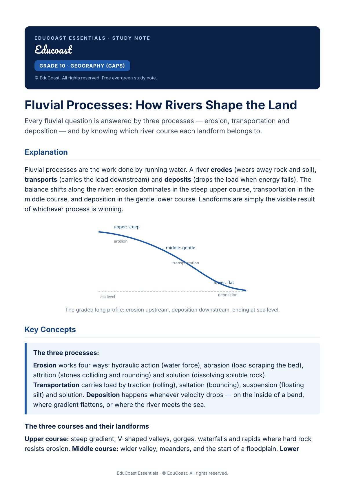 Fluvial Processes — Grade 10 Geography (Caps)
