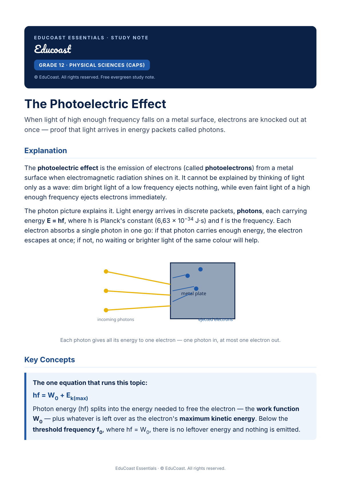 The Photoelectric Effect — Grade 12 Physical Sciences (Caps)