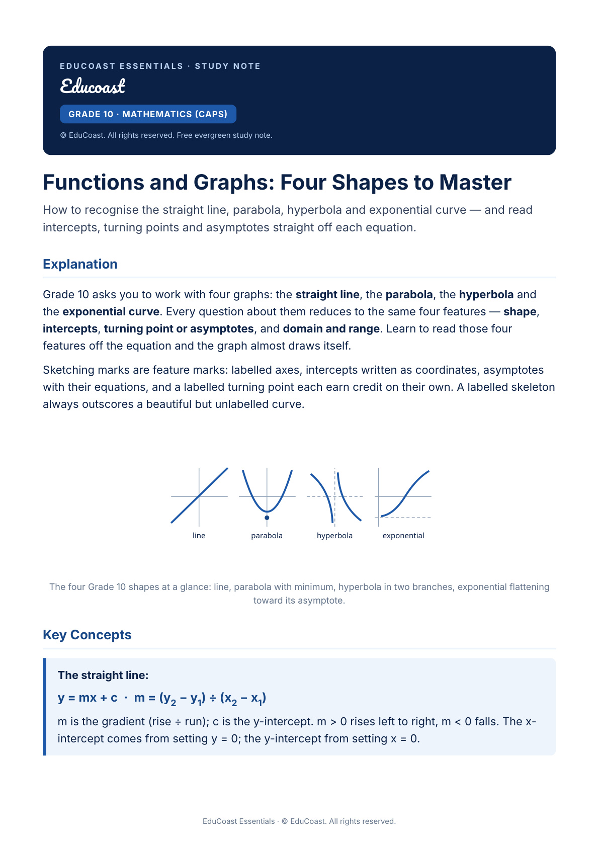 Functions and Graphs — Grade 10 Mathematics (CAPS)
