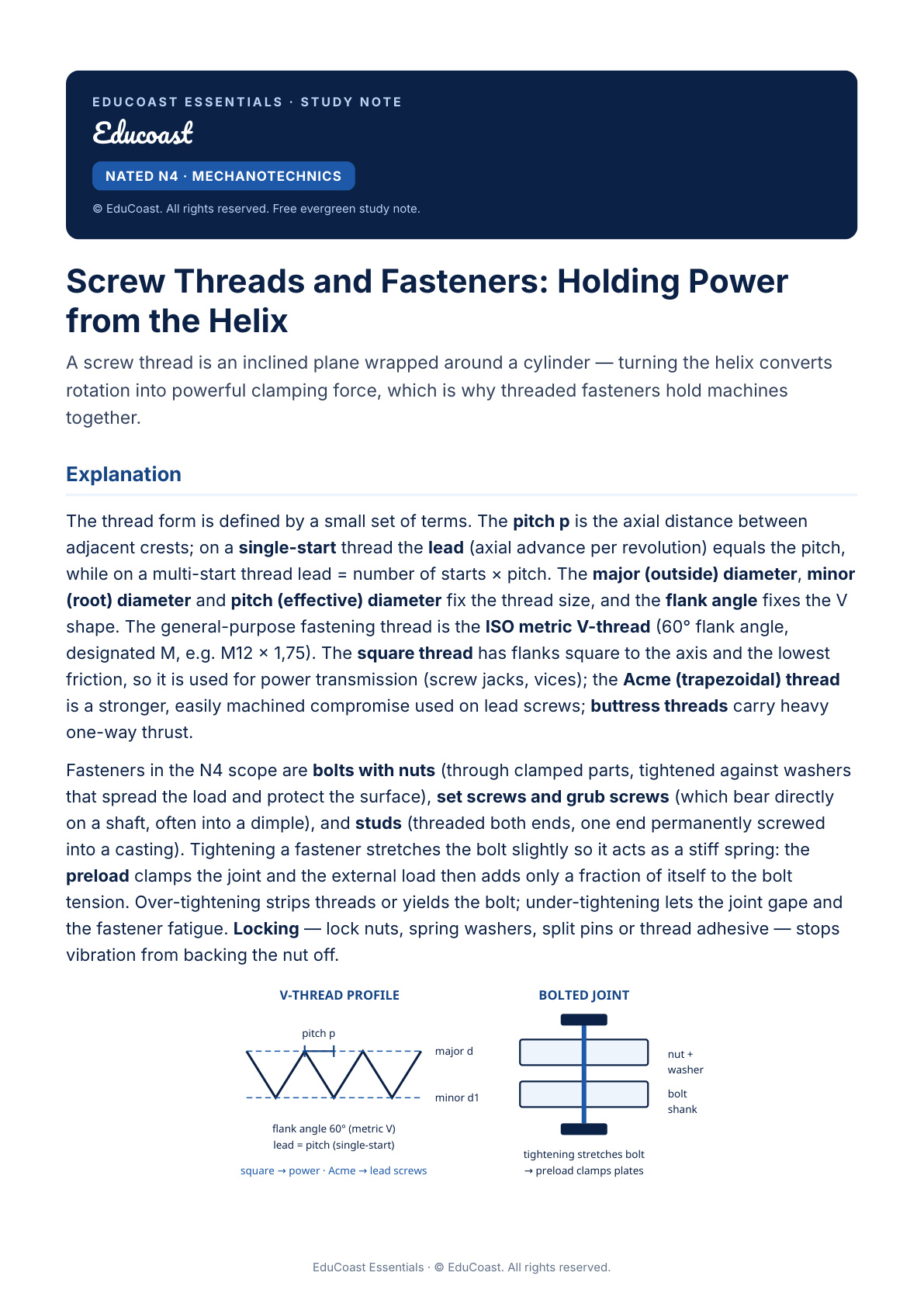 Screw Threads And Fasteners — N4 Mechanotechnics (Nated)