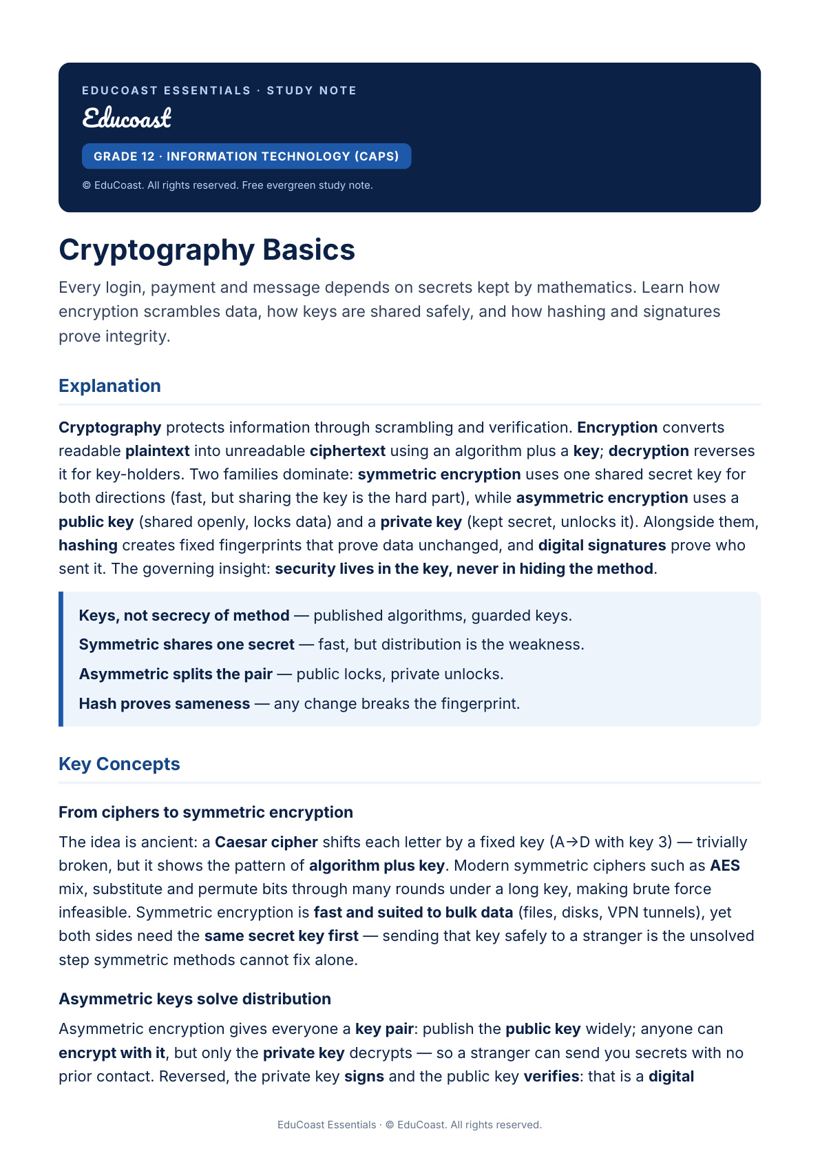 Cryptography — Grade 12 IT (CAPS)