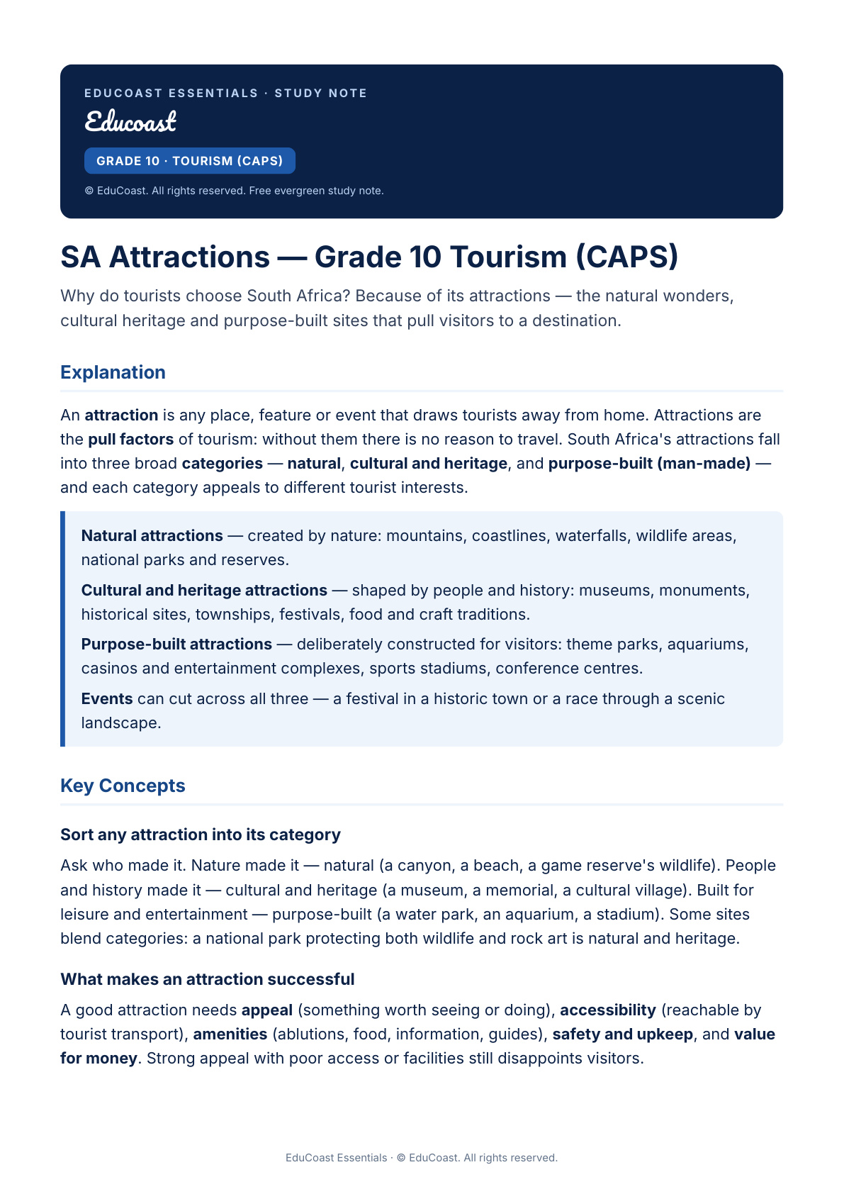 SA Attractions — Grade 10 Tourism (CAPS)