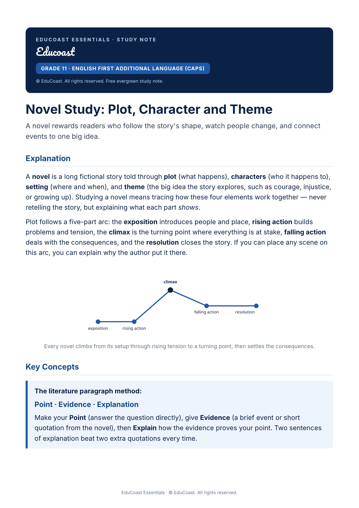 Novel Study — Grade 11 English First Additional Language (Caps)