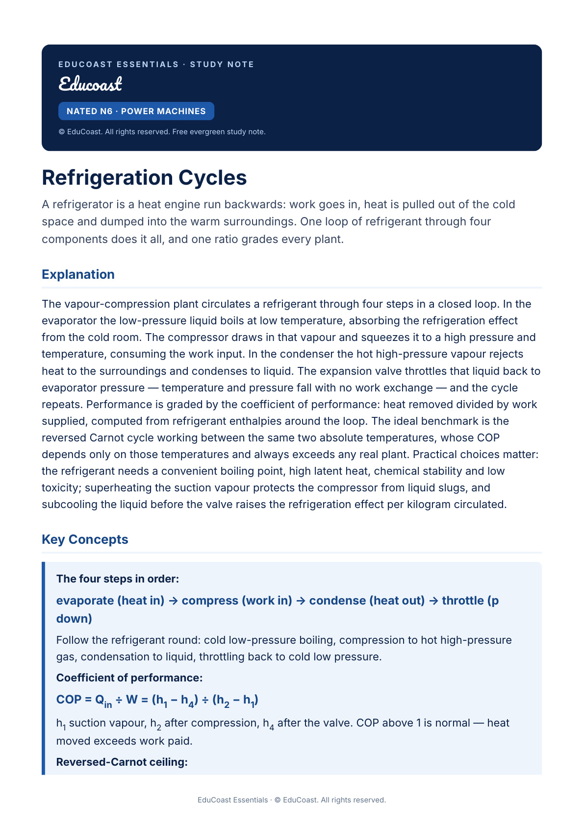 Refrigeration Cycles — N6 Power Machines (Nated)