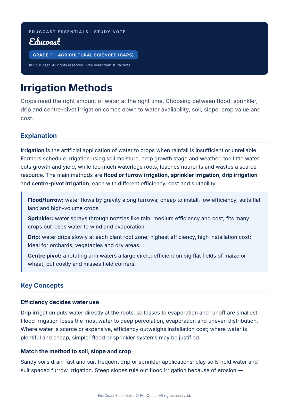 Irrigation — Grade 11 Agricultural Sciences (Caps)