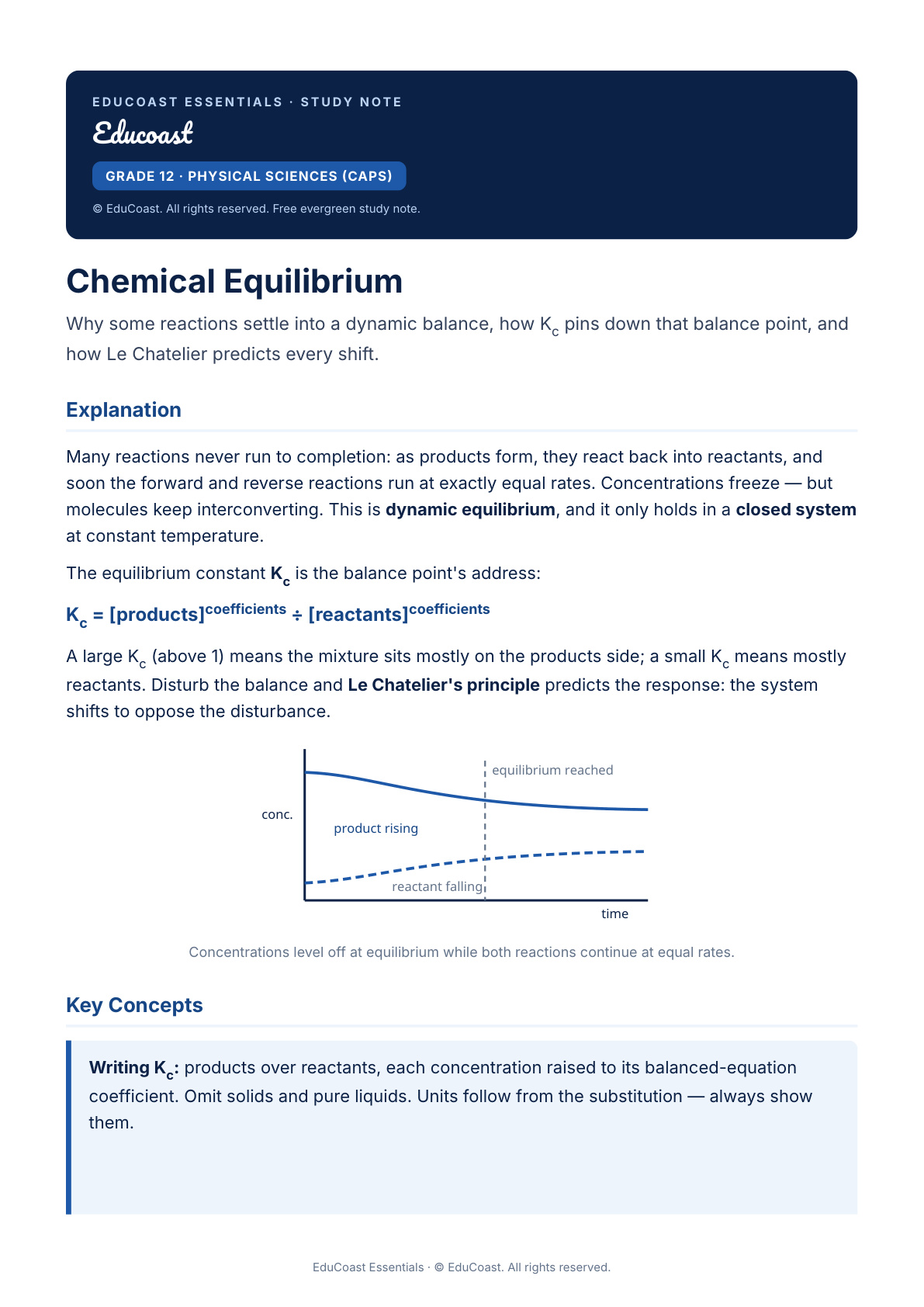 Chemical Equilibrium — Grade 12 Physical Sciences (Caps)