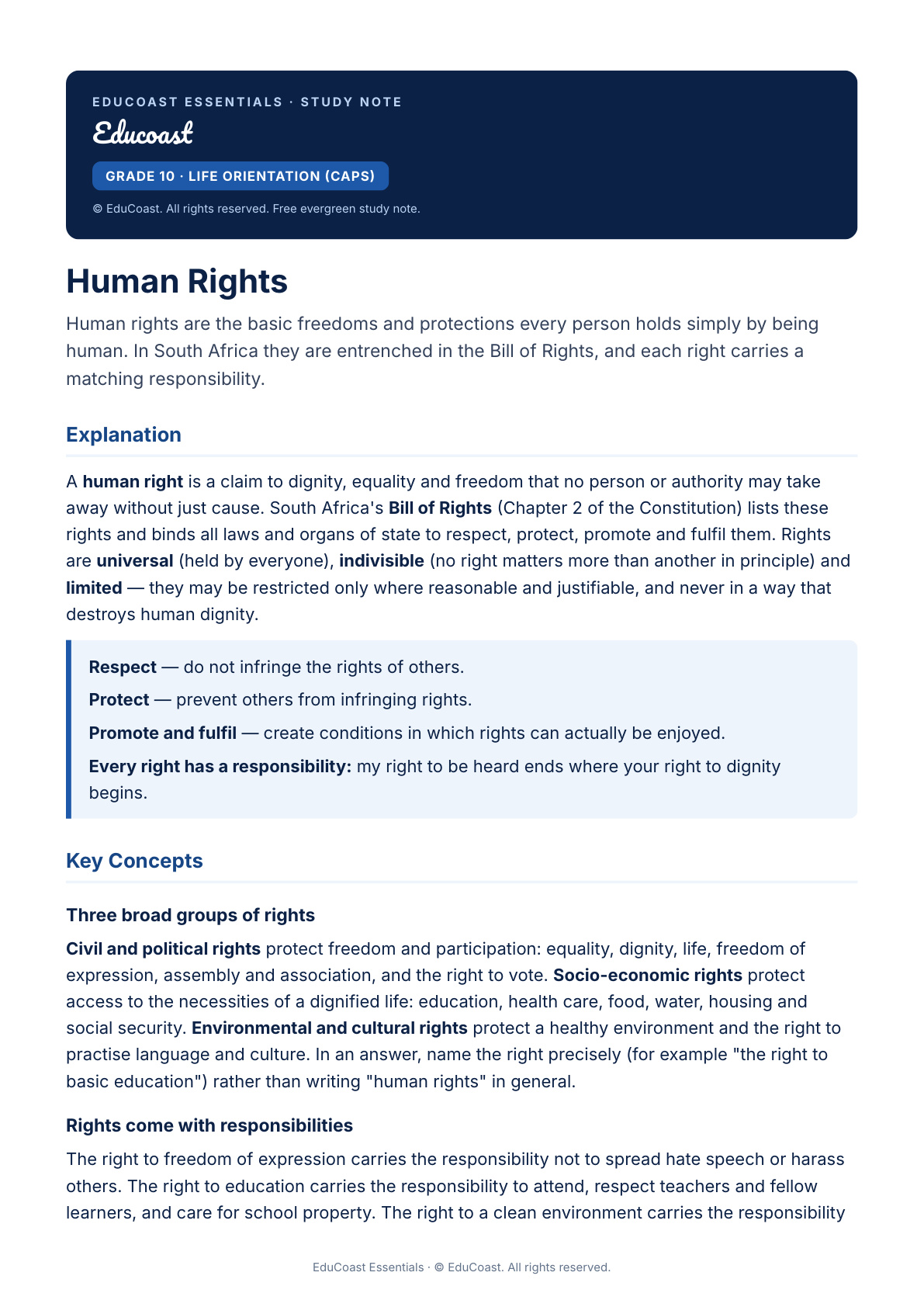 Human Rights — Grade 10 Life Orientation (CAPS)