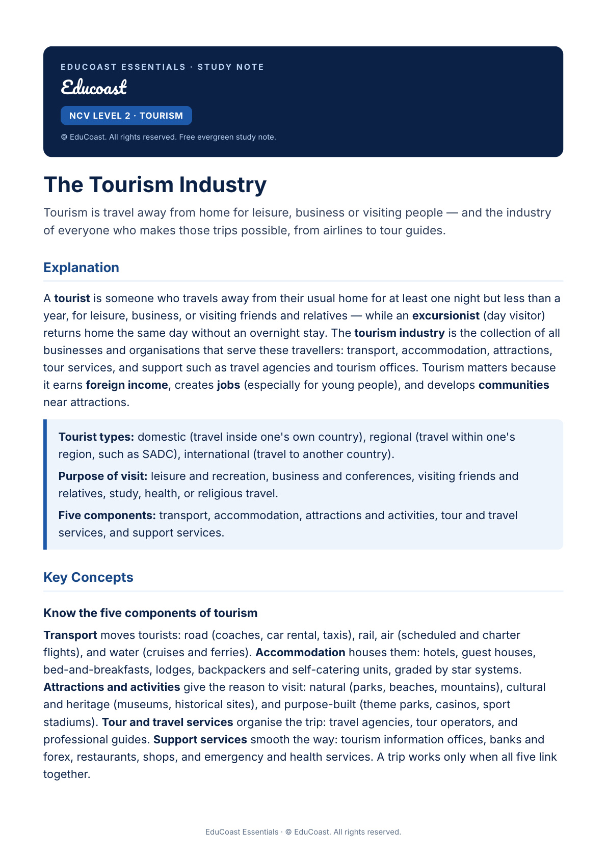 The Tourism Industry — NCV Level 2 Tourism