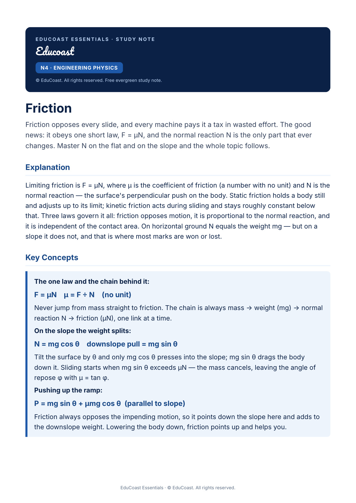 Friction — N4 Engineering Physics (Nated)