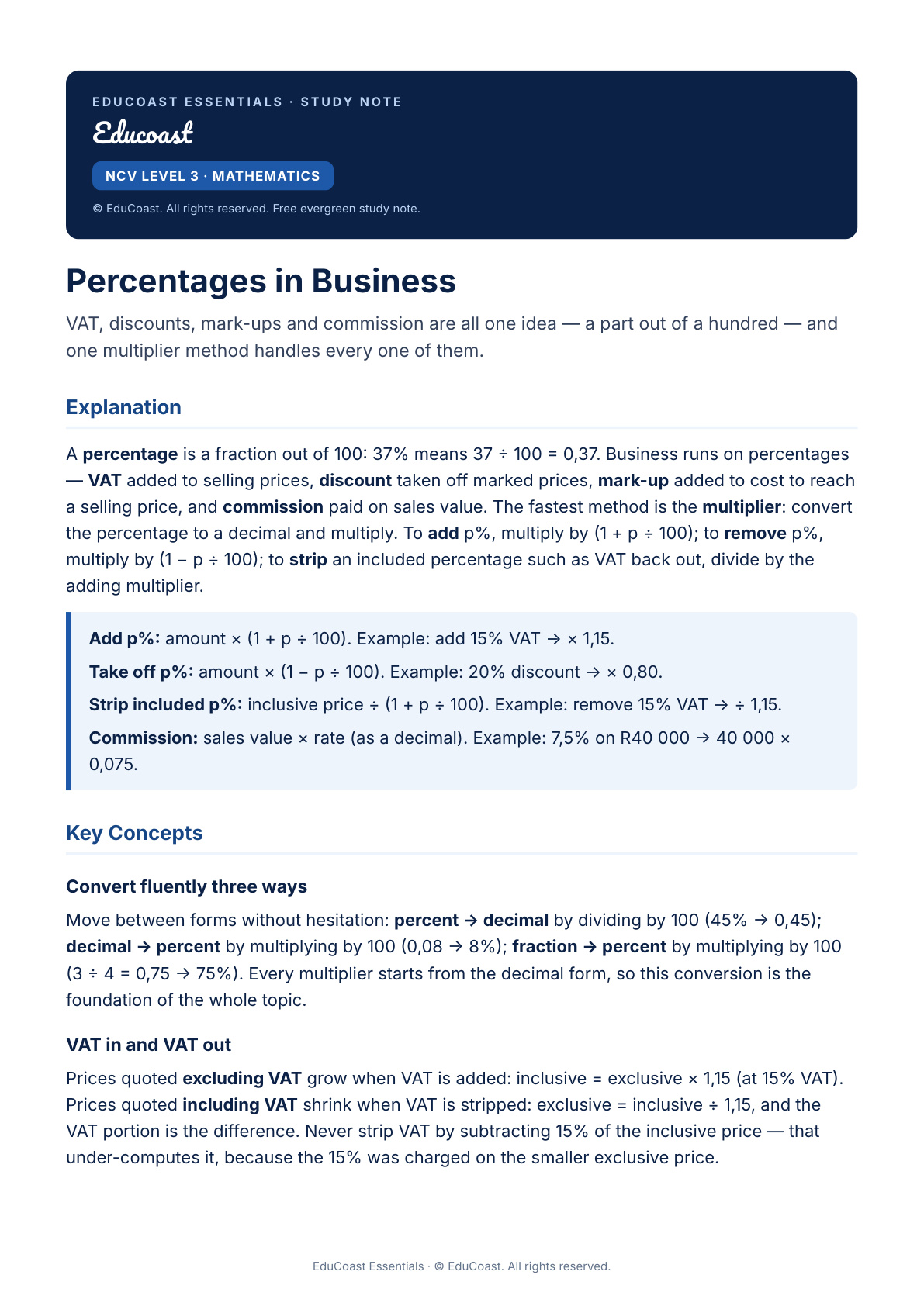 Percentages In Business — NCV Level 3 Mathematics