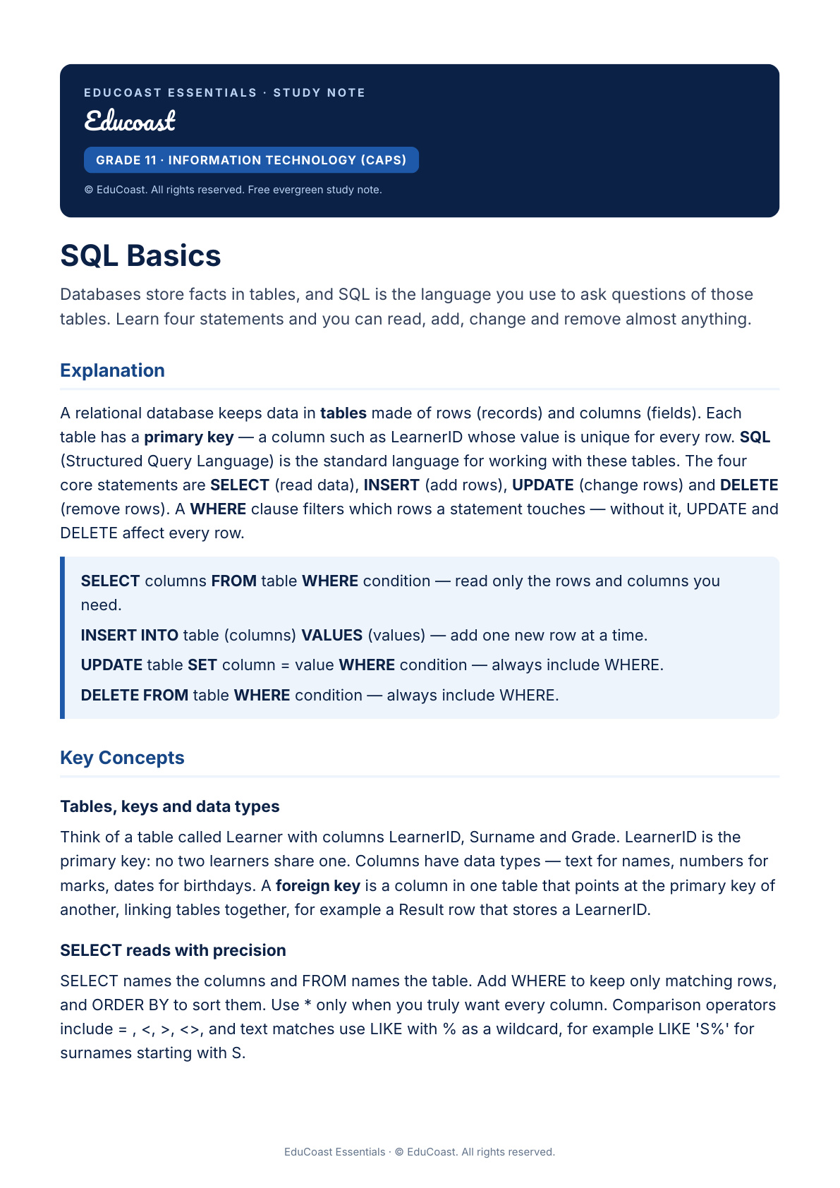 Sql Basics — Grade 11 It (Caps)
