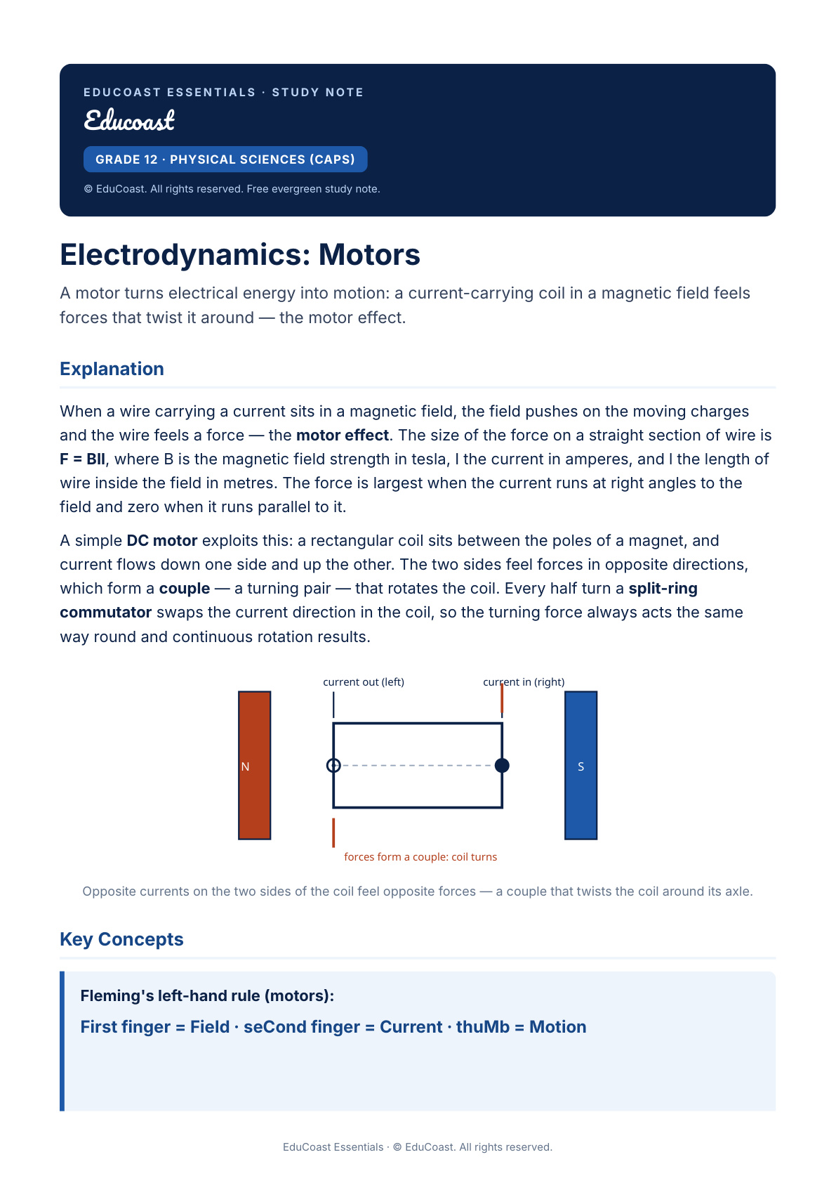 Electrodynamics: Motors — Grade 12 Physical Sciences (Caps)