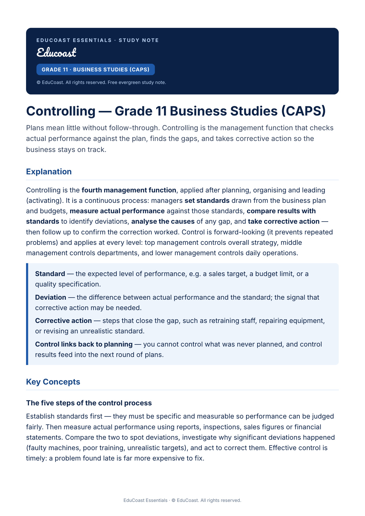 Controlling — Grade 11 Business Studies (Caps)