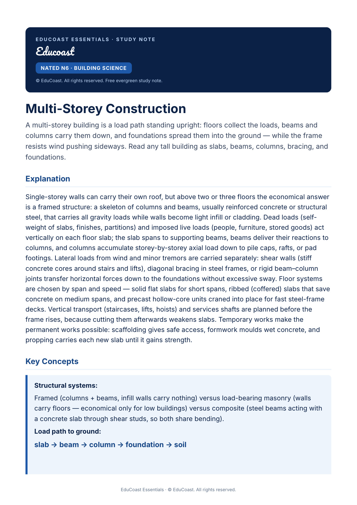 Multi-Storey Construction — N6 Building Science (Nated)