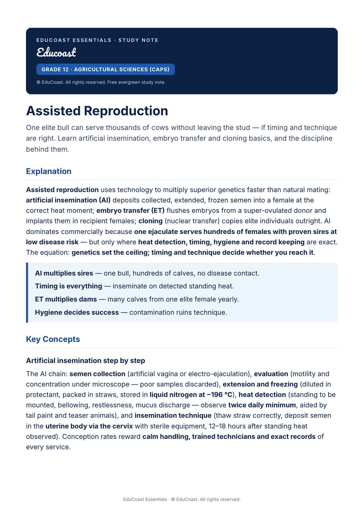 Assisted Reproduction — Grade 12 Agricultural Sciences (CAPS)