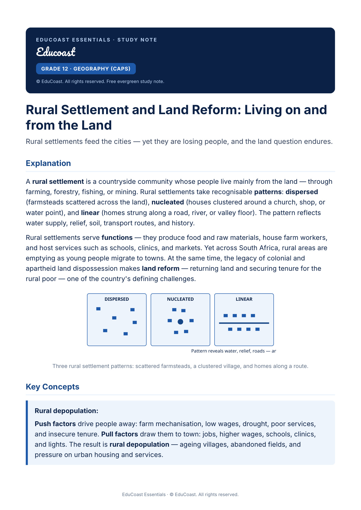 Rural Settlement And Land Reform — Grade 12 Geography (Caps)