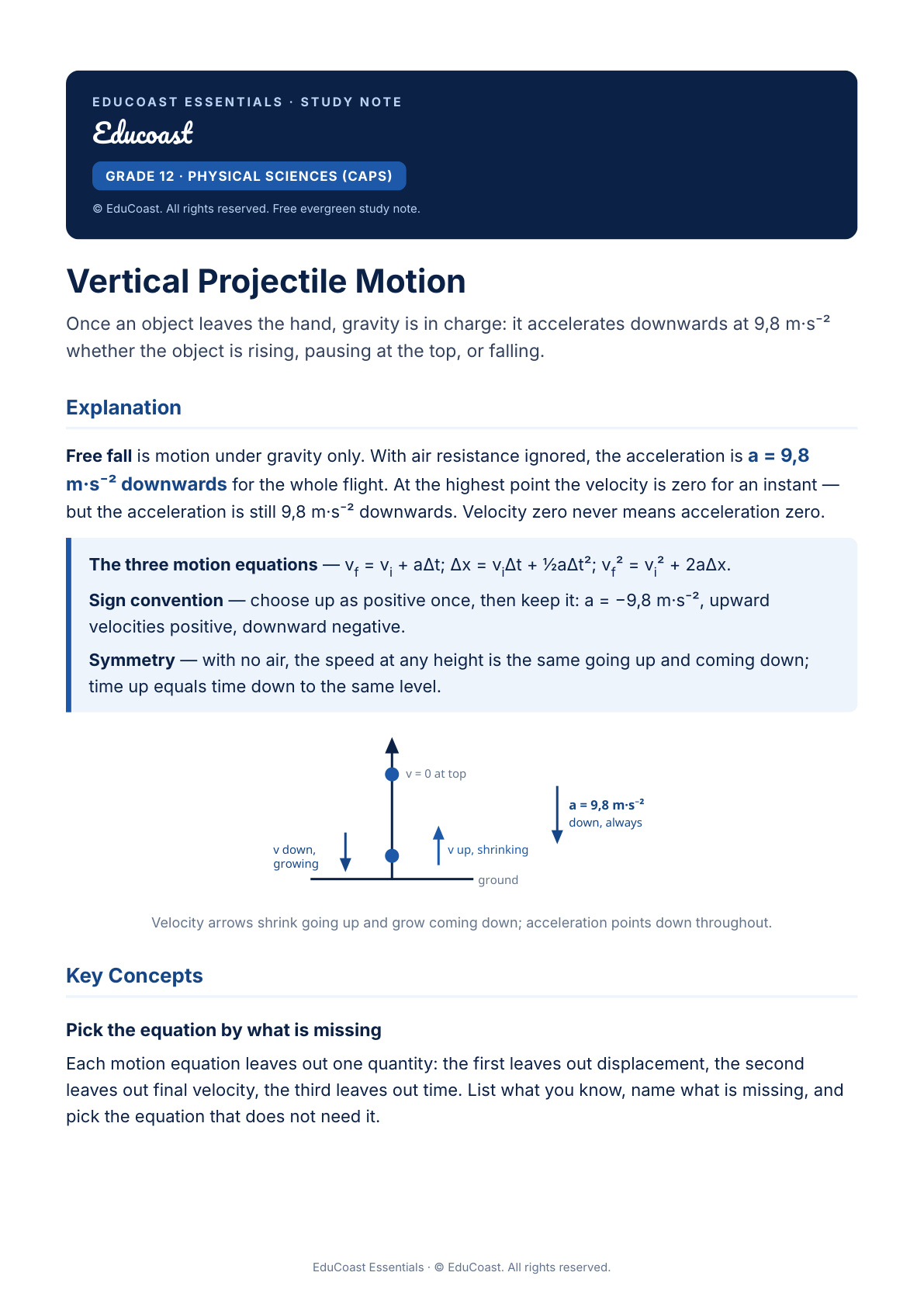 Vertical Projectile Motion — Grade 12 Physical Sciences (Caps)