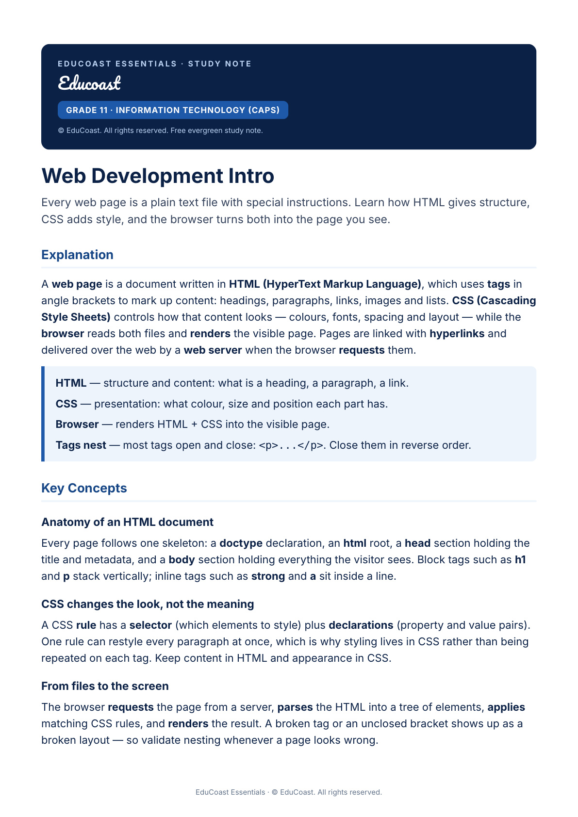 Web Development — Grade 11 It (Caps)