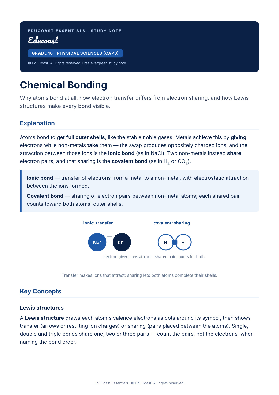 Chemical Bonding — Grade 10 Physical Sciences (Caps)