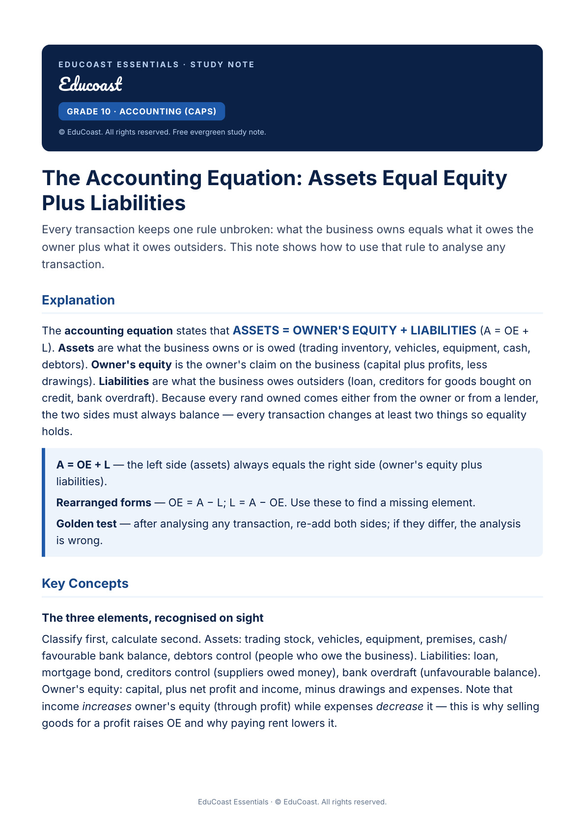 The Accounting Equation — Grade 10 Accounting (Caps)