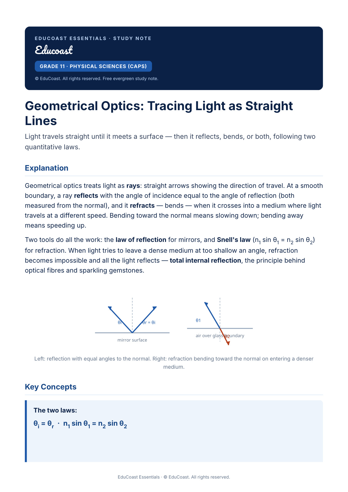 Geometrical Optics — Grade 11 Physical Sciences (Caps)