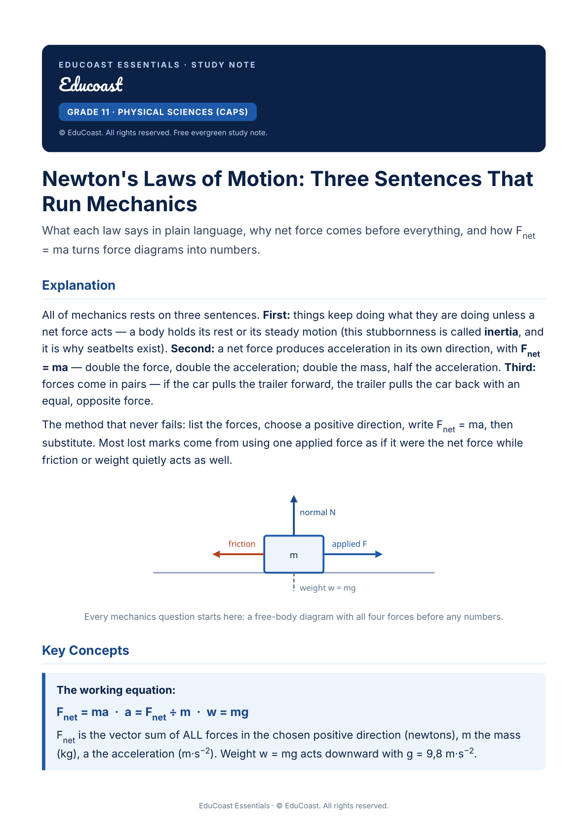 Newton's Laws Of Motion — Grade 11 Physical Sciences (Caps)