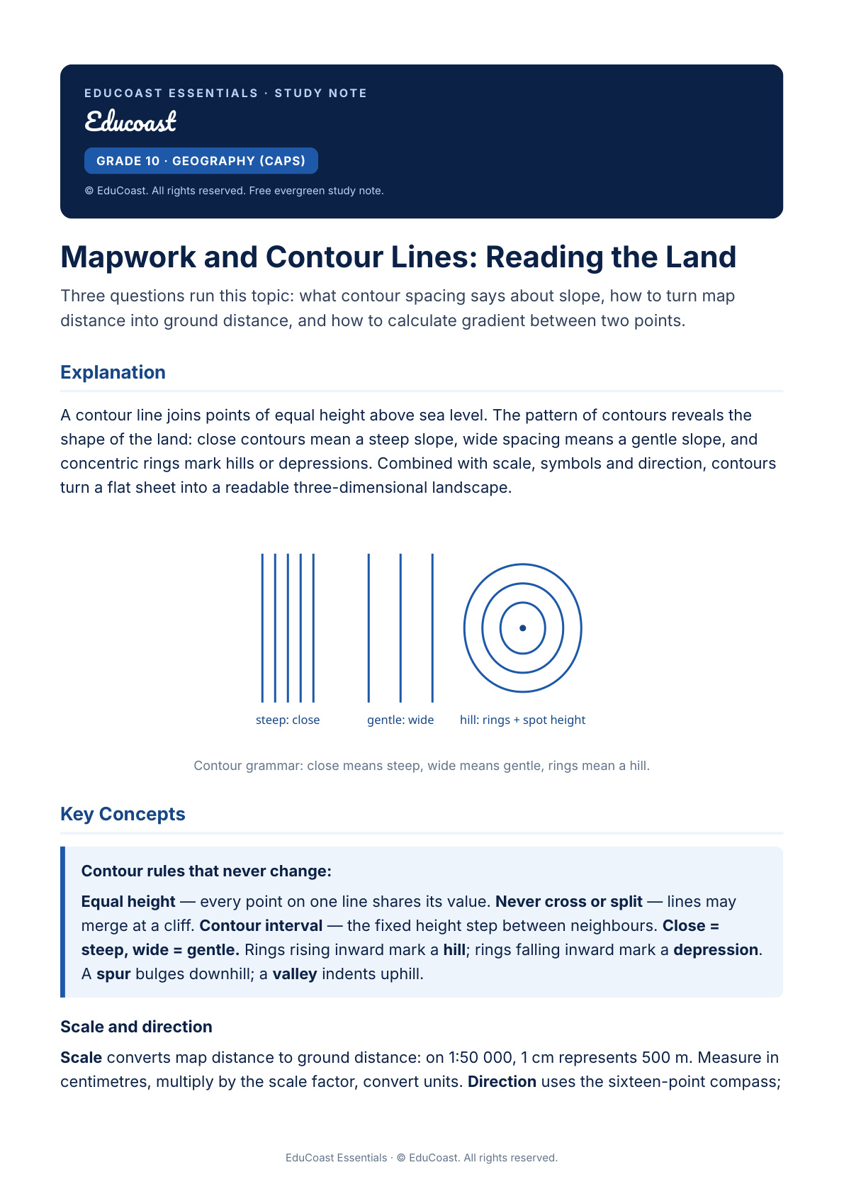 Mapwork And Contour Lines — Grade 10 Geography (Caps)