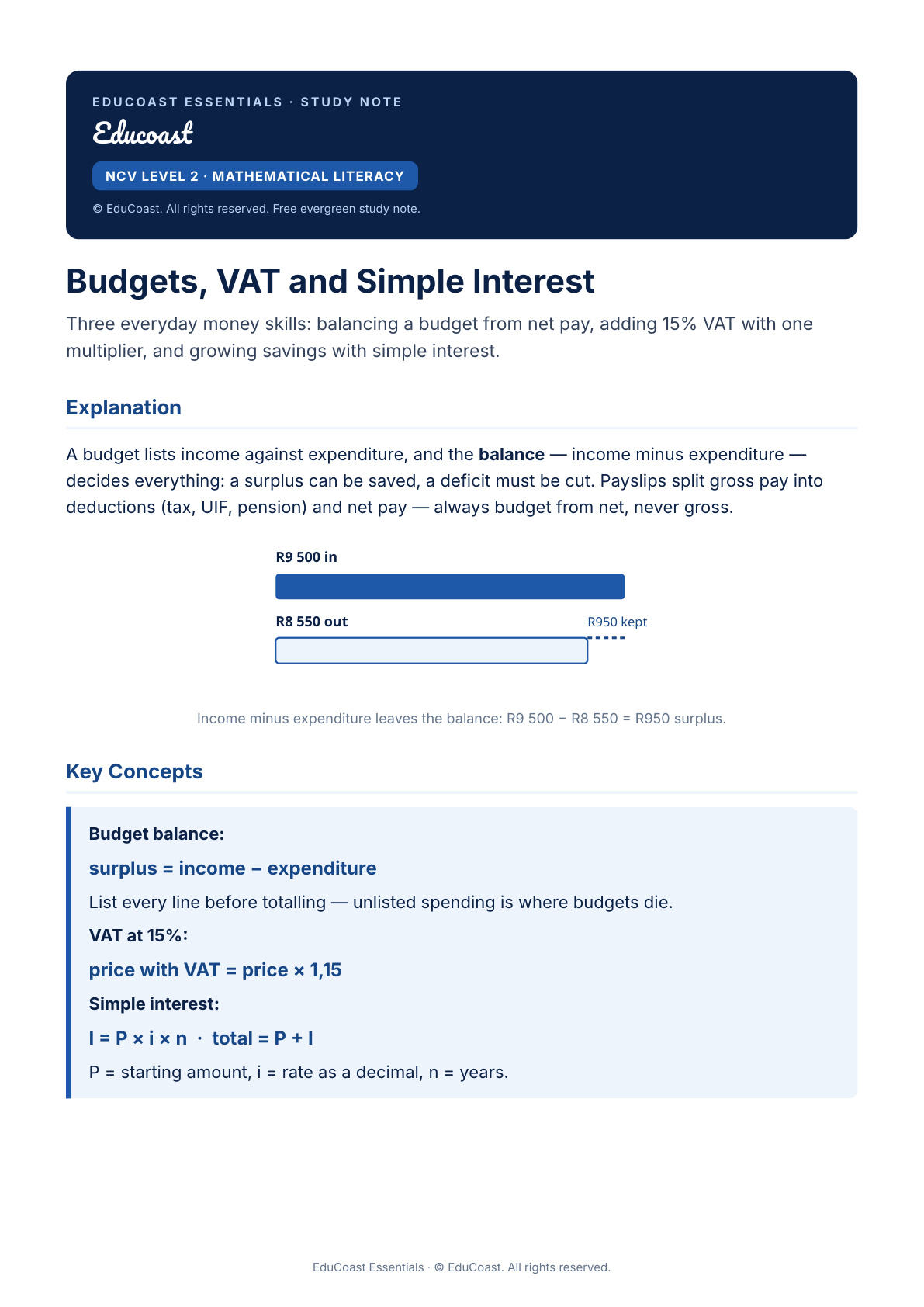 Budgets, Vat And Simple Interest — NCV Level 2 Mathematical Literacy