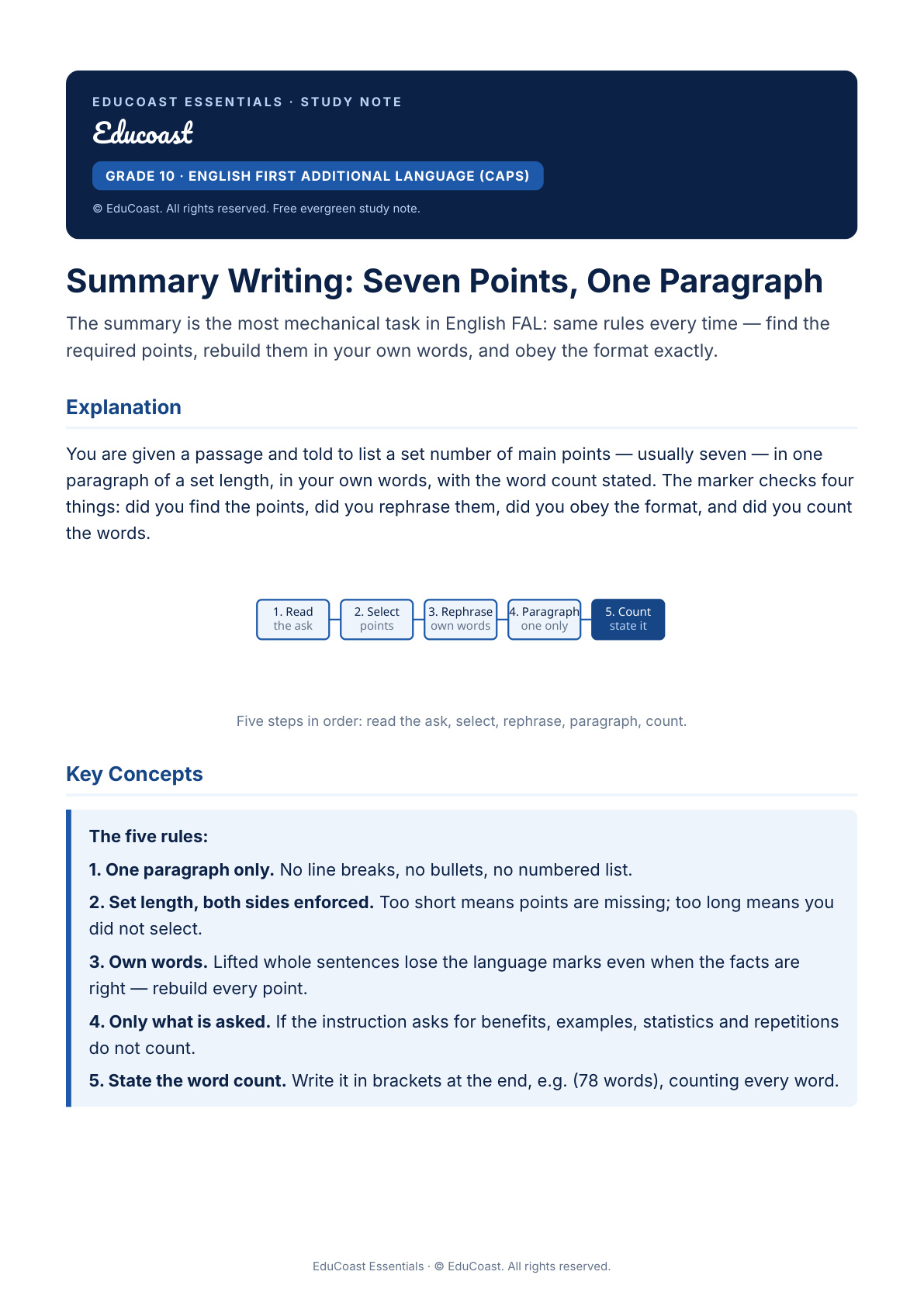 Summary Writing — Grade 10 English First Additional Language (Caps)