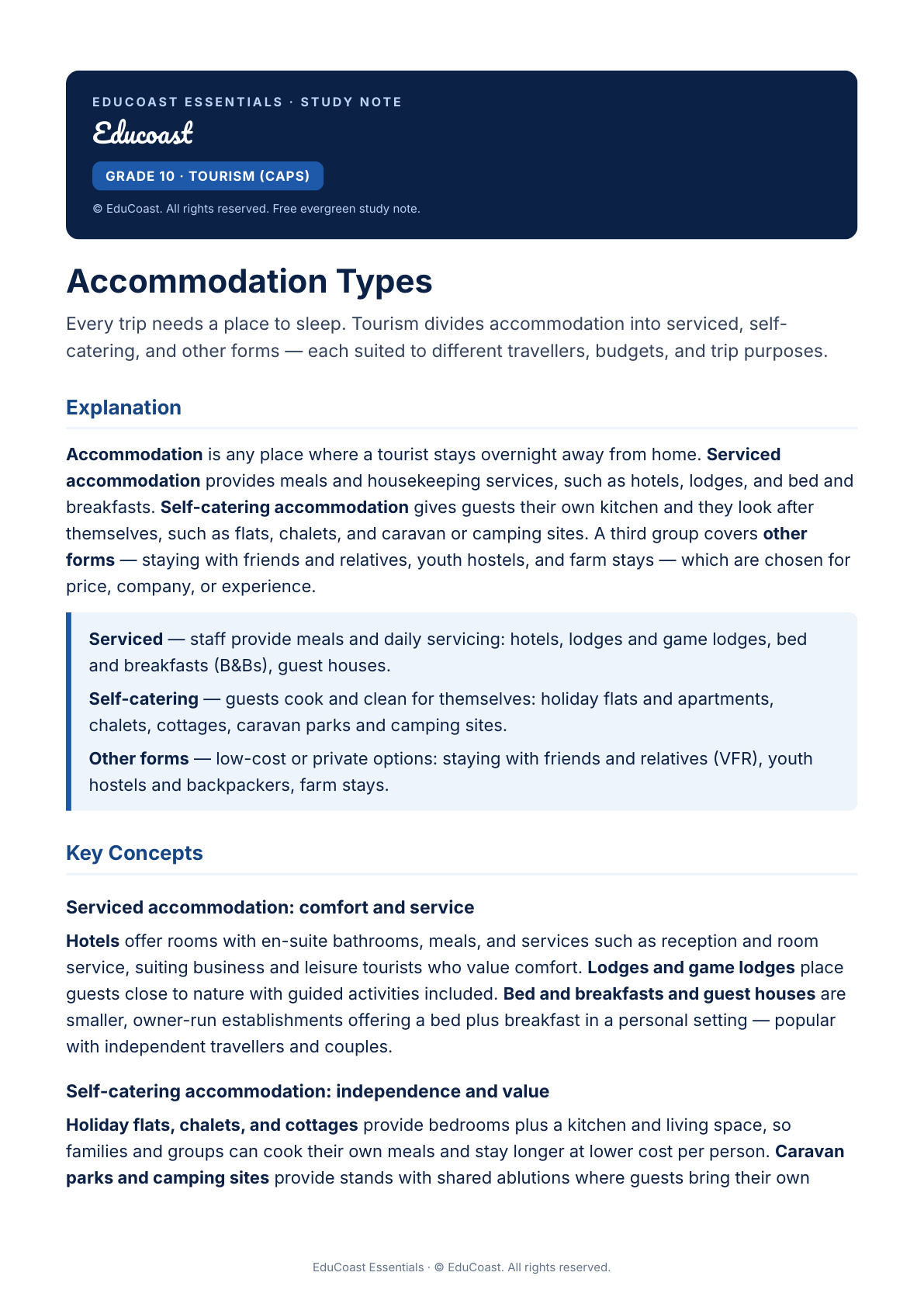 Accommodation — Grade 10 Tourism (CAPS)