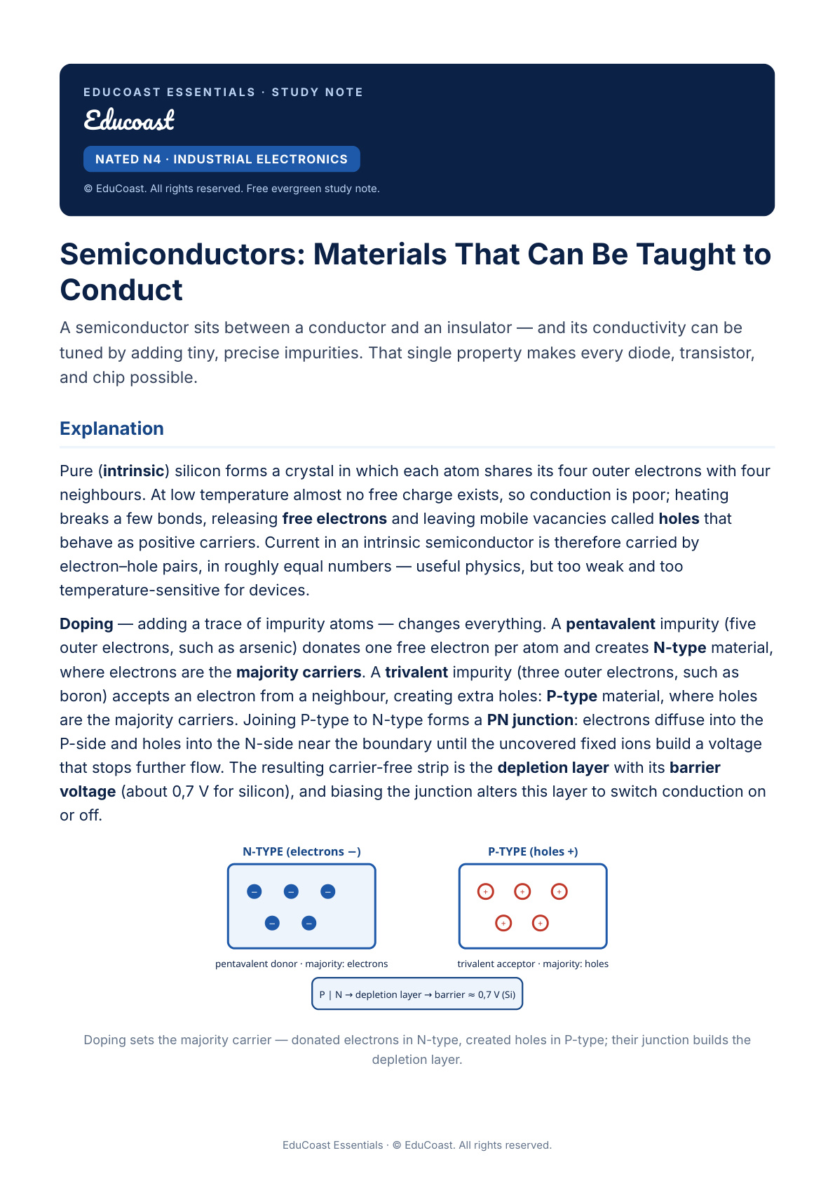 Semiconductors — N4 Industrial Electronics (Nated)