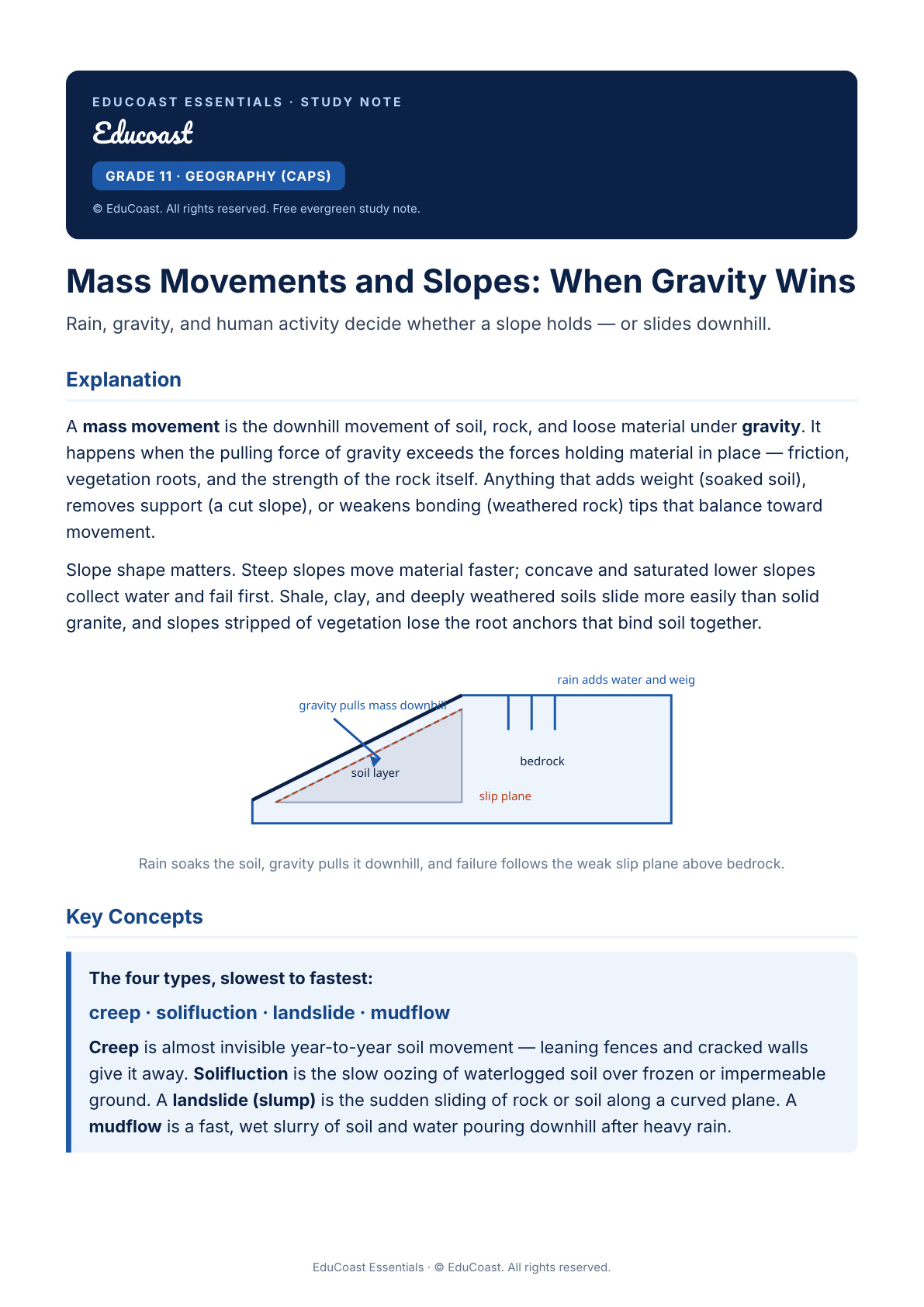 Mass Movements And Slopes — Grade 11 Geography (Caps)