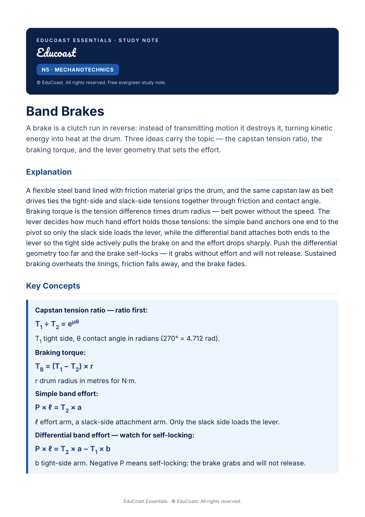 Band Brakes — N5 Mechanotechnics (Nated)