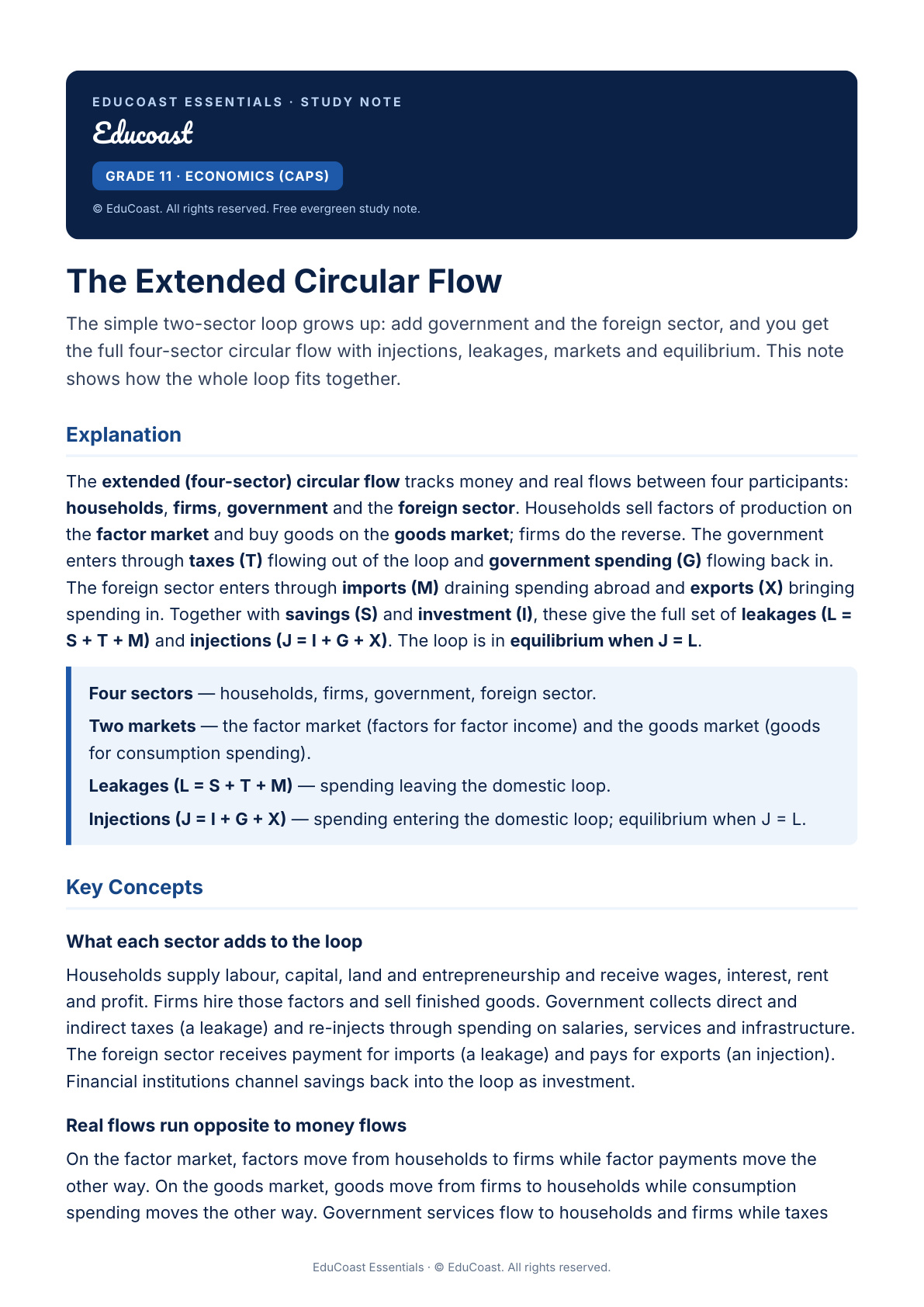 Circular Flow Extended — Grade 11 Economics (CAPS)