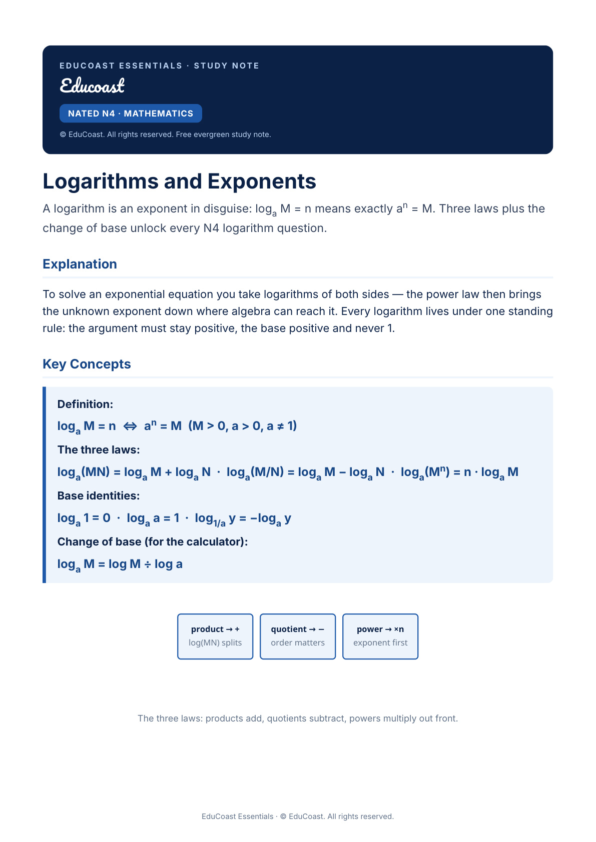Logarithms And Exponents — N4 Mathematics (Nated)