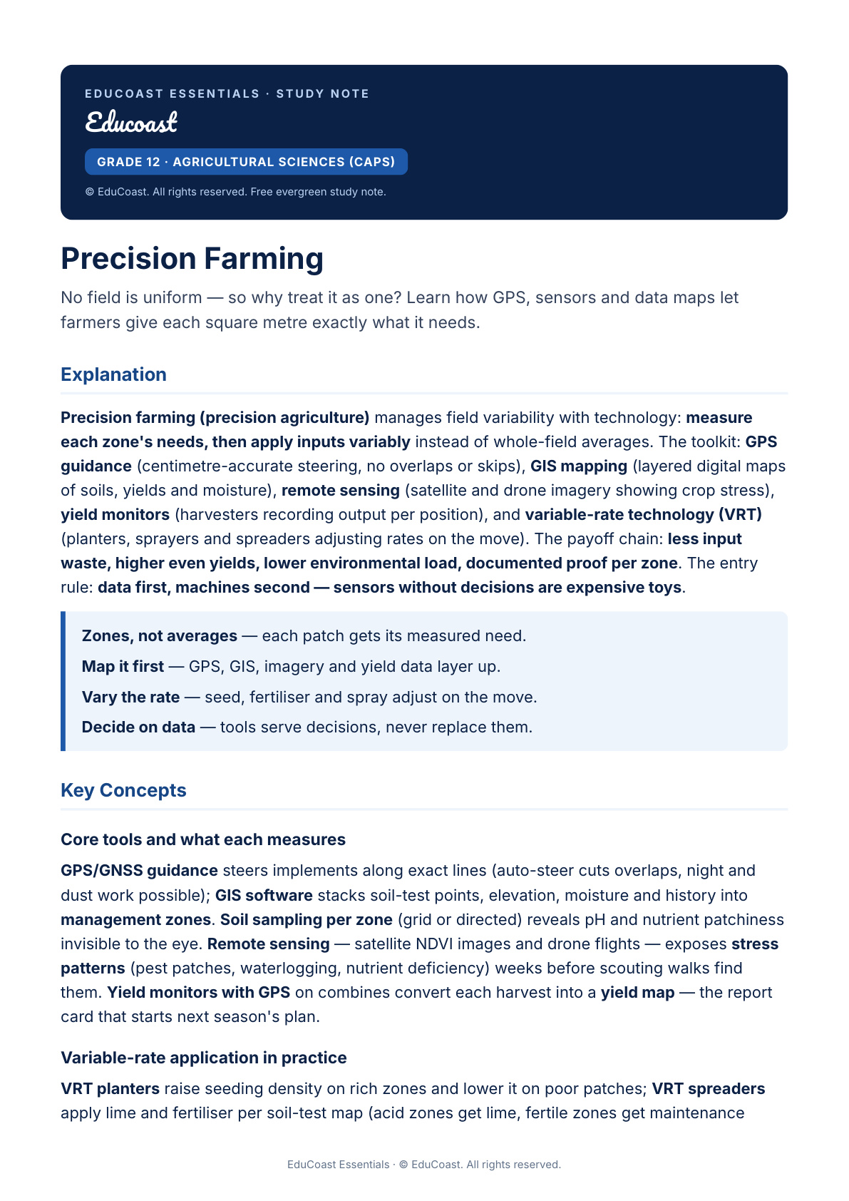 Precision Farming — Grade 12 Agricultural Sciences (CAPS)