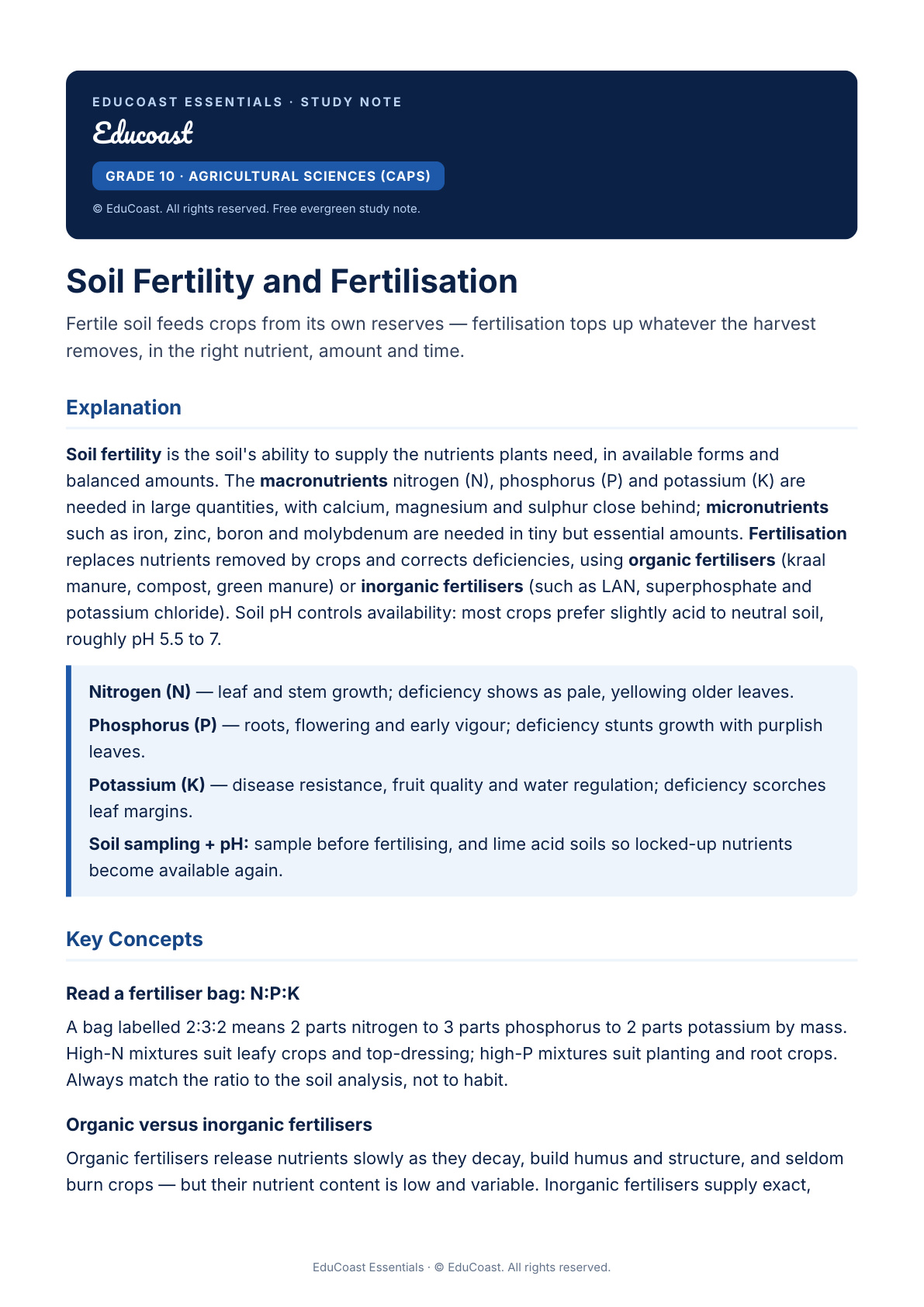 Soil Fertility — Grade 10 Agricultural Sciences (CAPS)