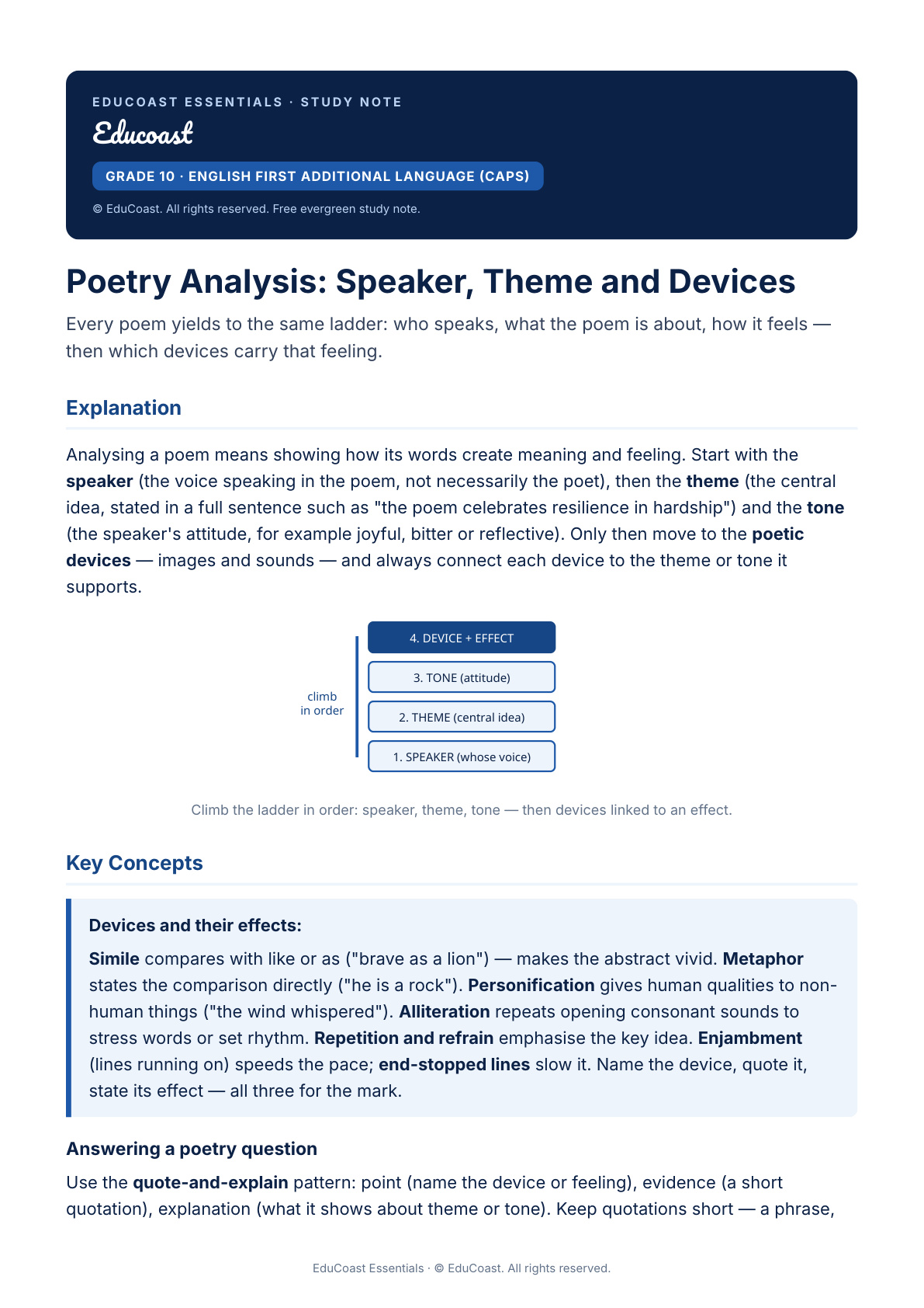 Poetry Analysis — Grade 10 English First Additional Language (Caps)